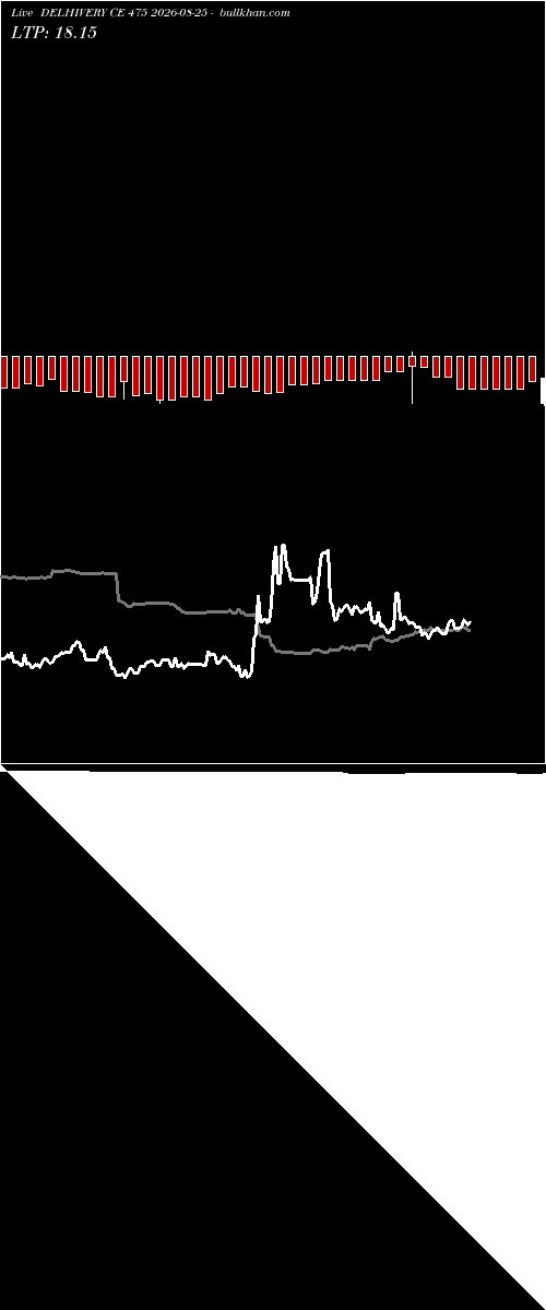  option chart DELHIVERY CE 475 2026-08-25 