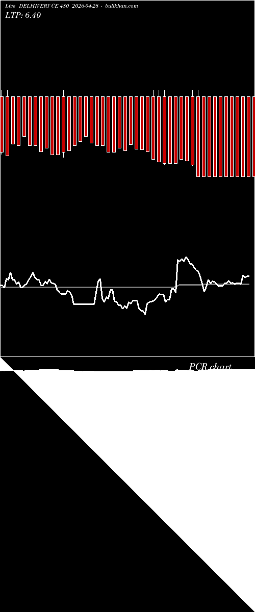  option chart DELHIVERY CE 480 2026-04-28 