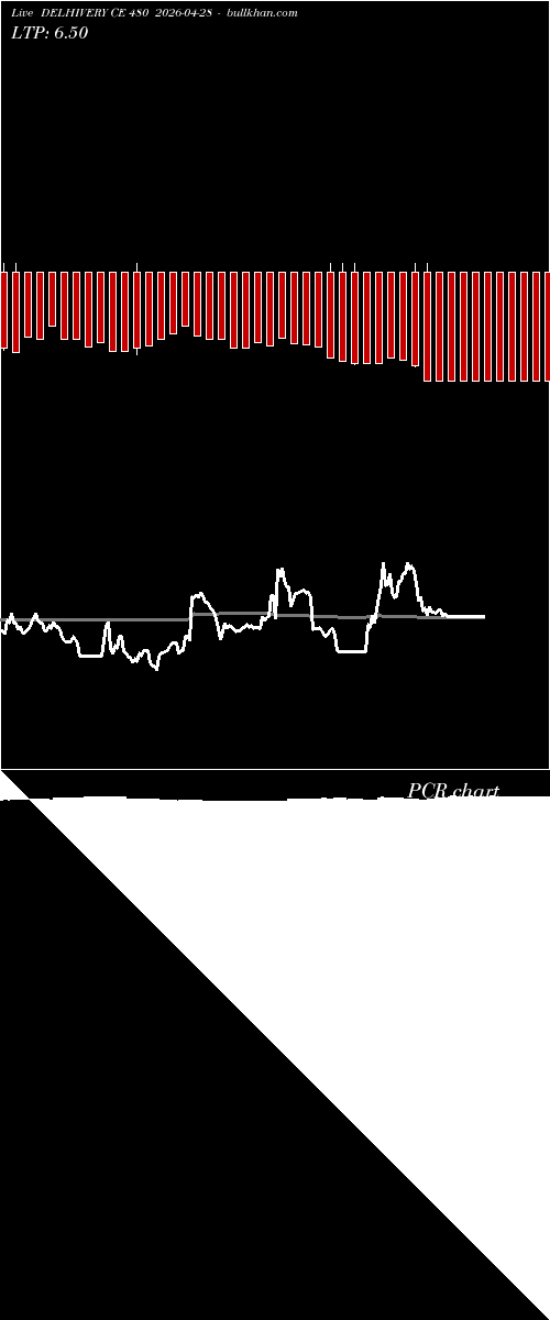  option chart DELHIVERY CE 480 2026-04-28 