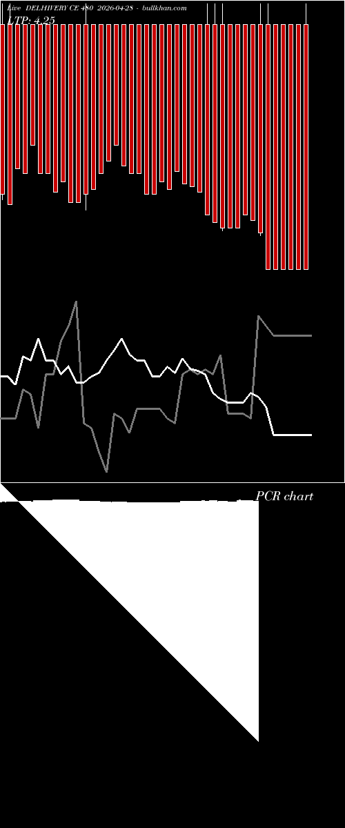  option chart DELHIVERY CE 480 2026-04-28 