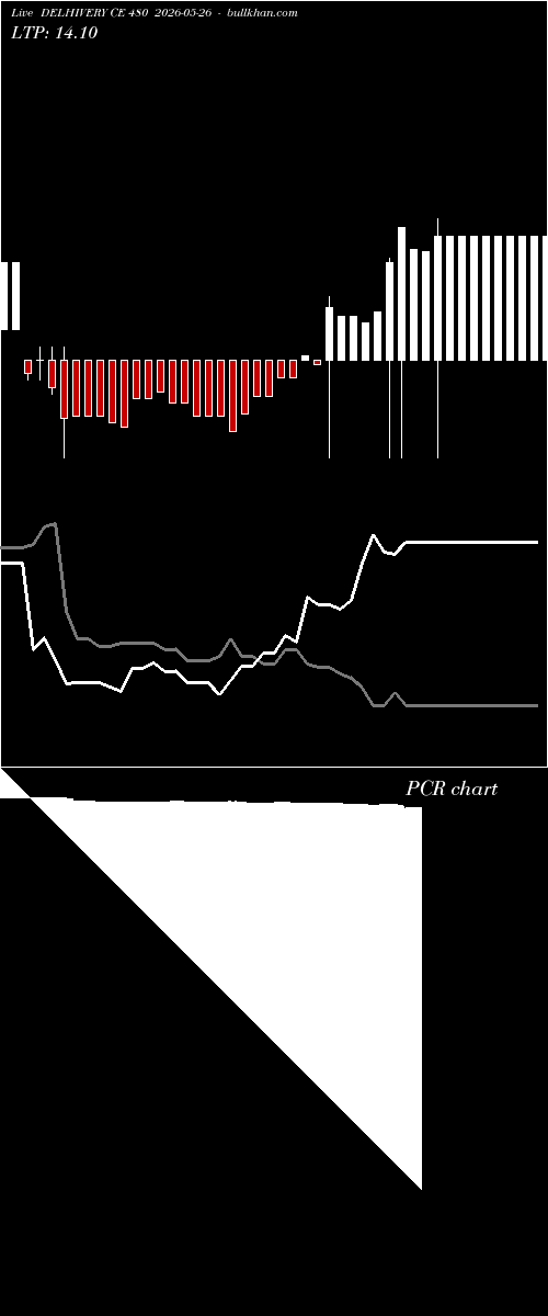  option chart DELHIVERY CE 480 2026-05-26 