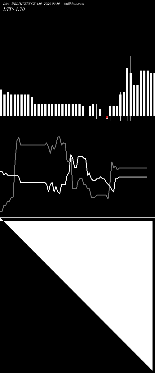  option chart DELHIVERY CE 480 2026-06-30 