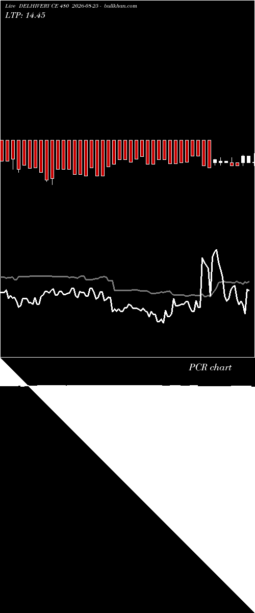  option chart DELHIVERY CE 480 2026-08-25 