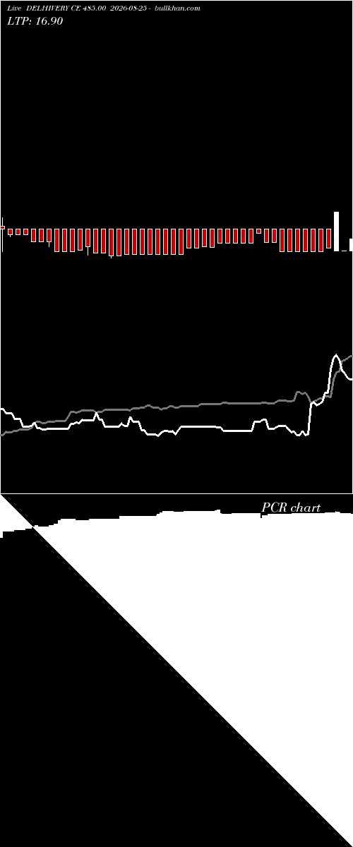  option chart DELHIVERY CE 485.00 2026-08-25 