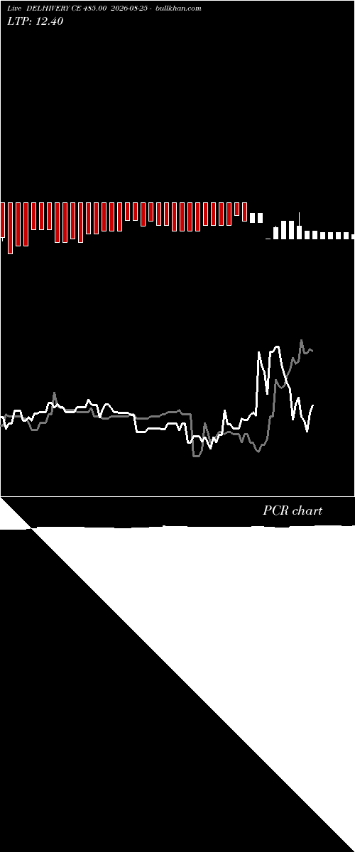  option chart DELHIVERY CE 485.00 2026-08-25 