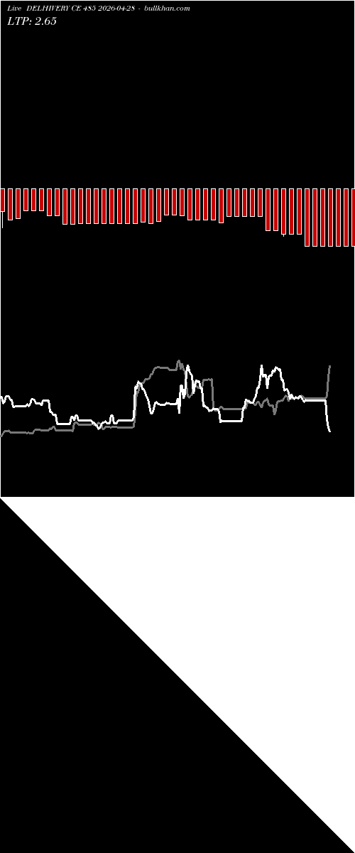  option chart DELHIVERY CE 485 2026-04-28 