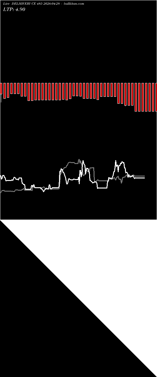  option chart DELHIVERY CE 485 2026-04-28 