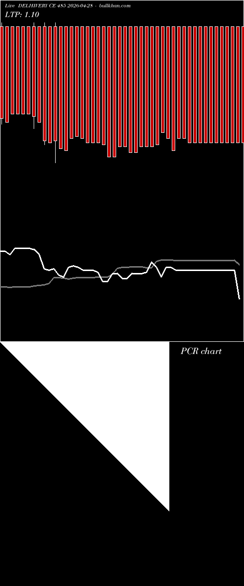  option chart DELHIVERY CE 485 2026-04-28 