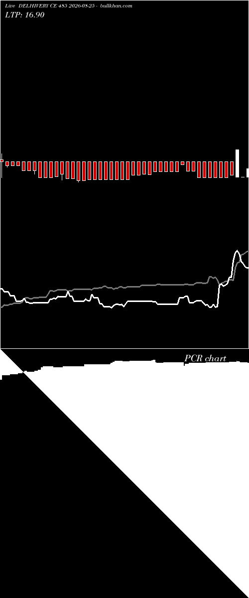  option chart DELHIVERY CE 485 2026-08-25 