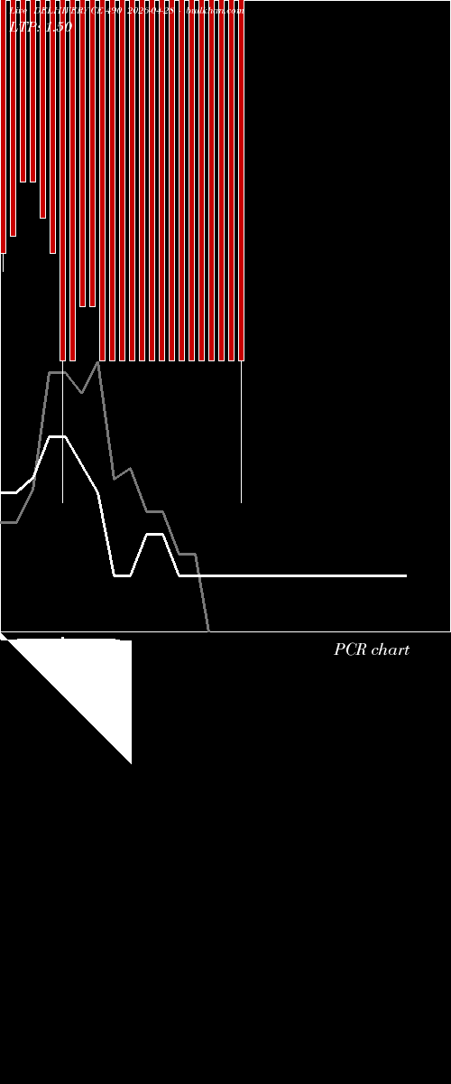  option chart DELHIVERY CE 490 2026-04-28 