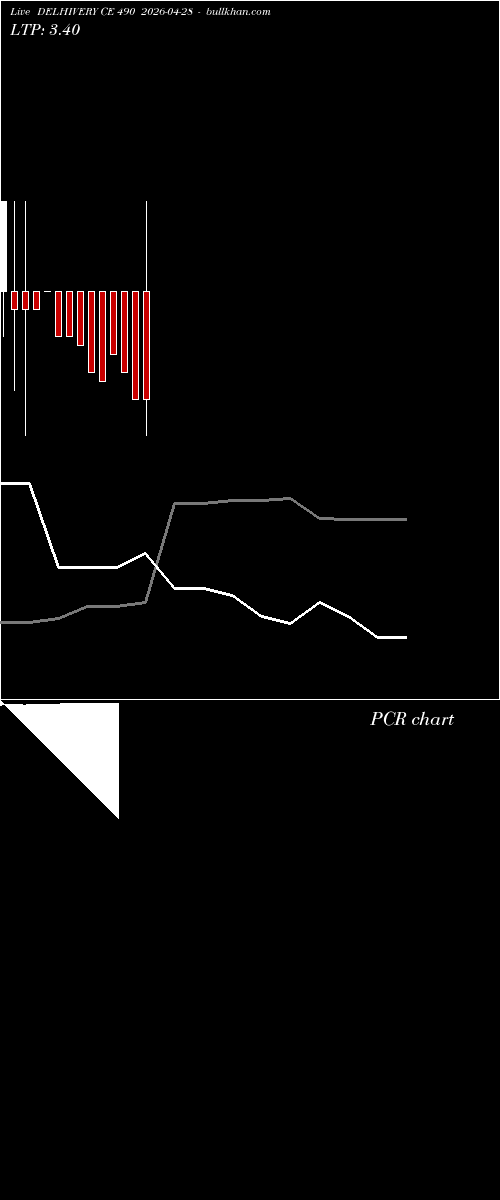  option chart DELHIVERY CE 490 2026-04-28 