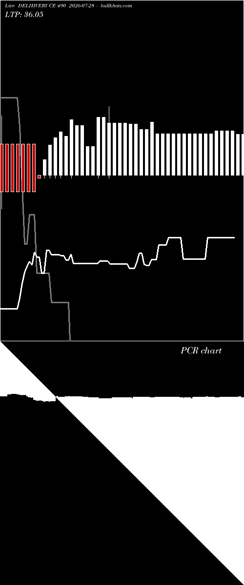  option chart DELHIVERY CE 490 2026-07-28 