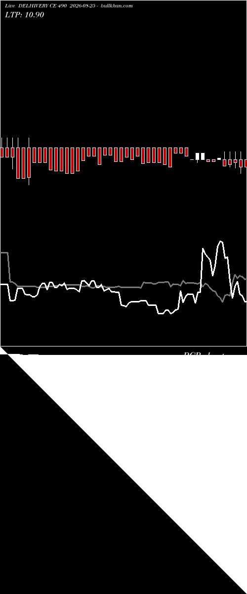  option chart DELHIVERY CE 490 2026-08-25 