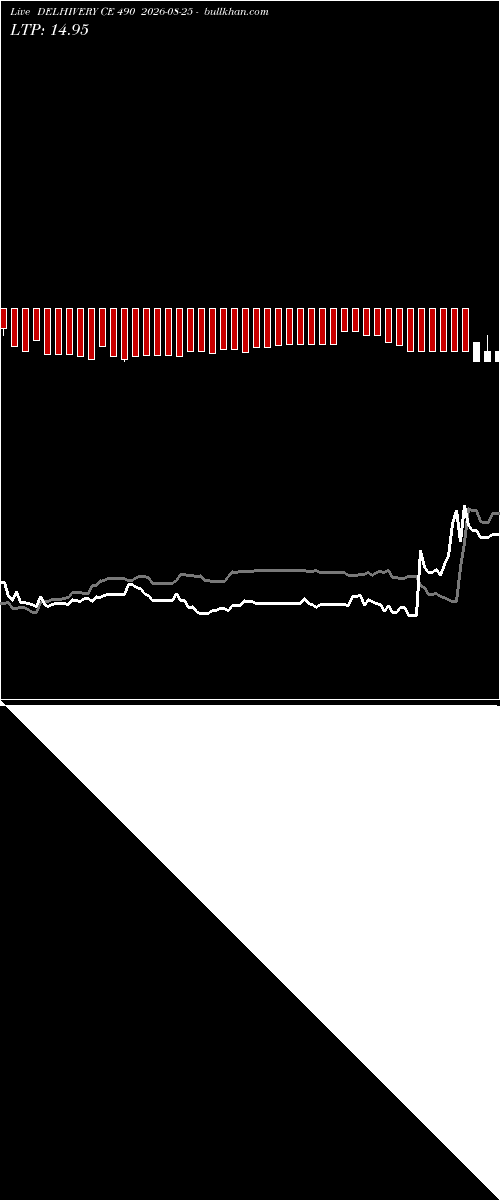  option chart DELHIVERY CE 490 2026-08-25 