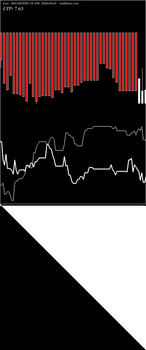  option chart DELHIVERY CE 490 2026-08-25 