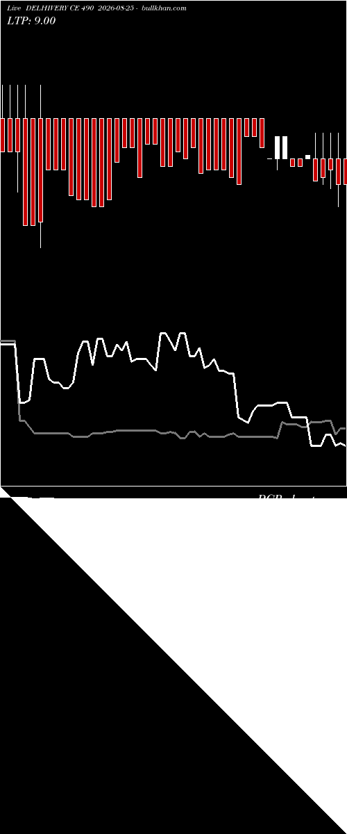  option chart DELHIVERY CE 490 2026-08-25 