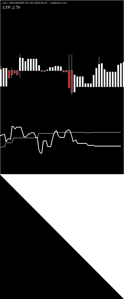  option chart DELHIVERY CE 495 2026-04-28 