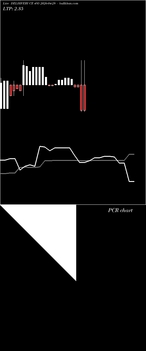  option chart DELHIVERY CE 495 2026-04-28 