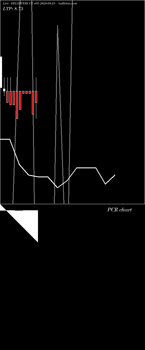  option chart DELHIVERY CE 495 2026-08-25 