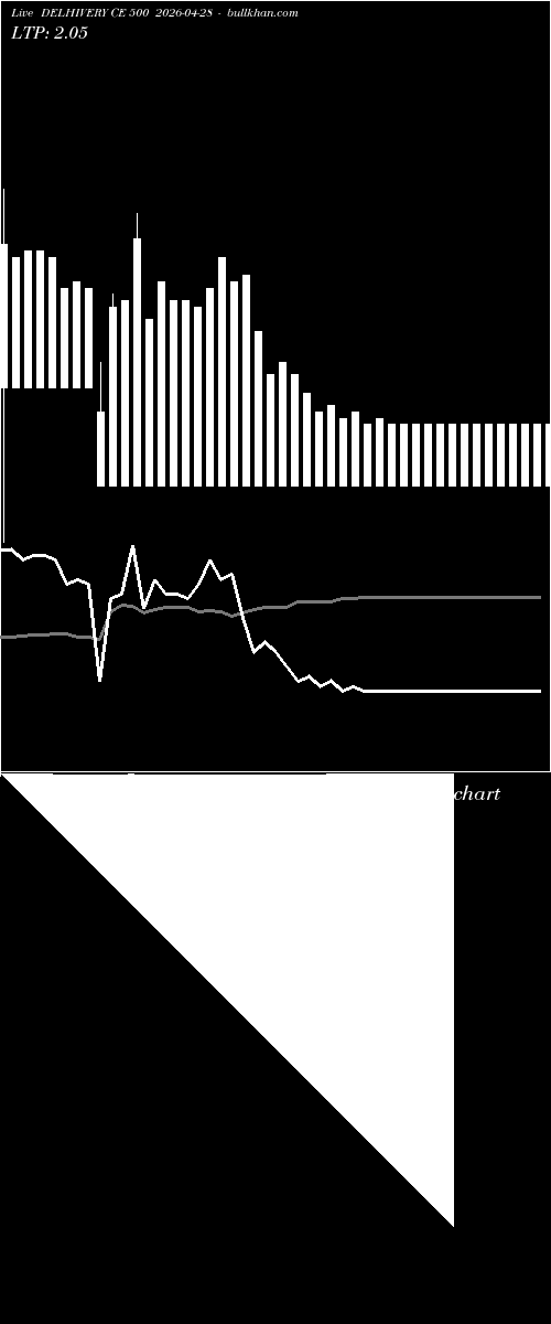  option chart DELHIVERY CE 500 2026-04-28 