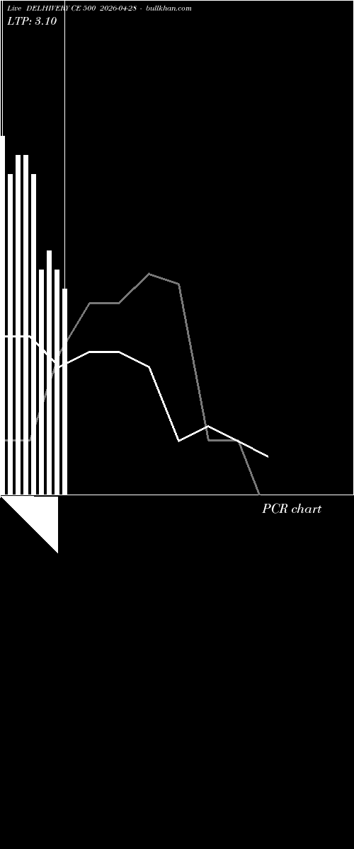  option chart DELHIVERY CE 500 2026-04-28 