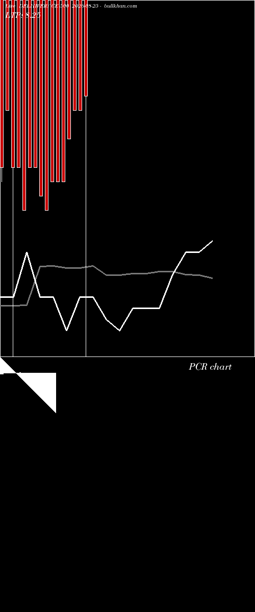  option chart DELHIVERY CE 500 2026-08-25 