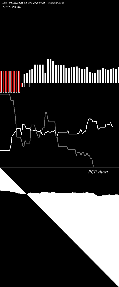  option chart DELHIVERY CE 505 2026-07-28 