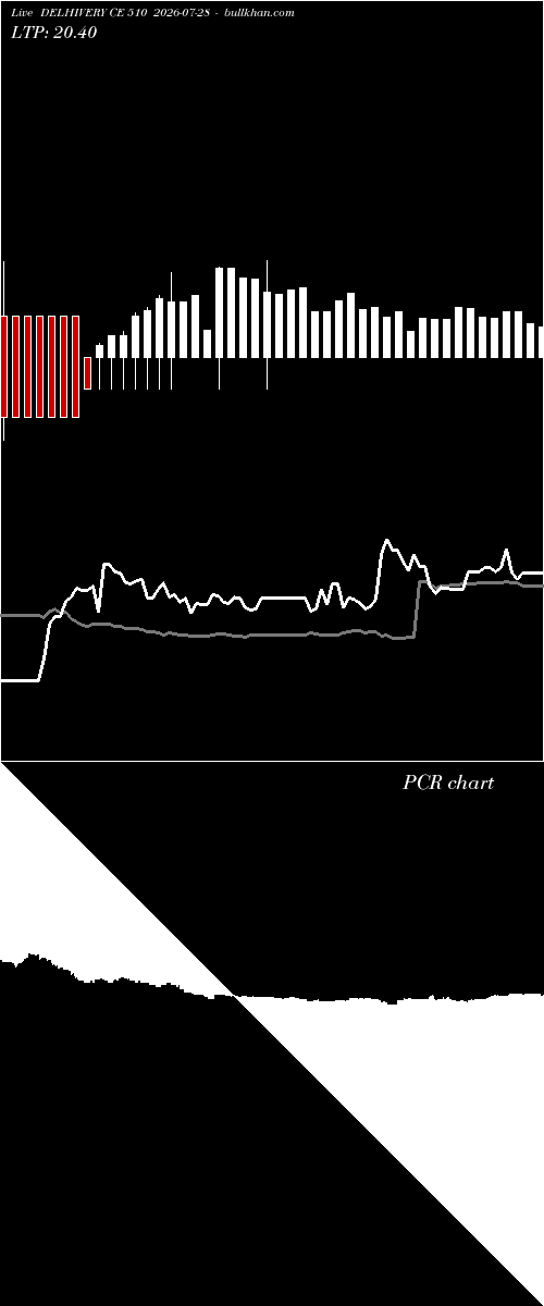  option chart DELHIVERY CE 510 2026-07-28 