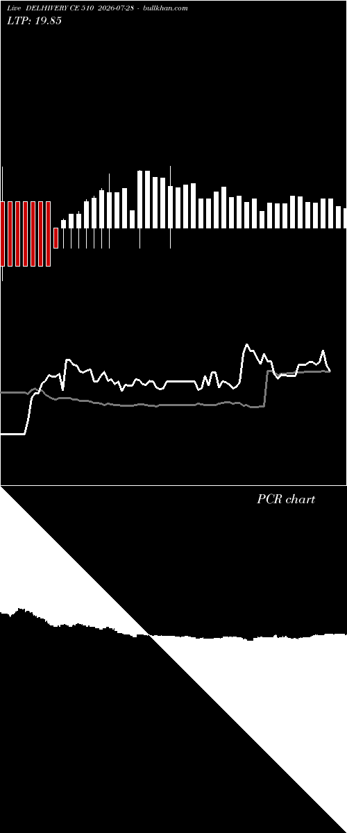  option chart DELHIVERY CE 510 2026-07-28 