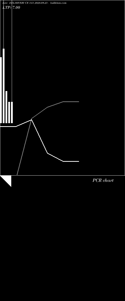  option chart DELHIVERY CE 515 2026-08-25 