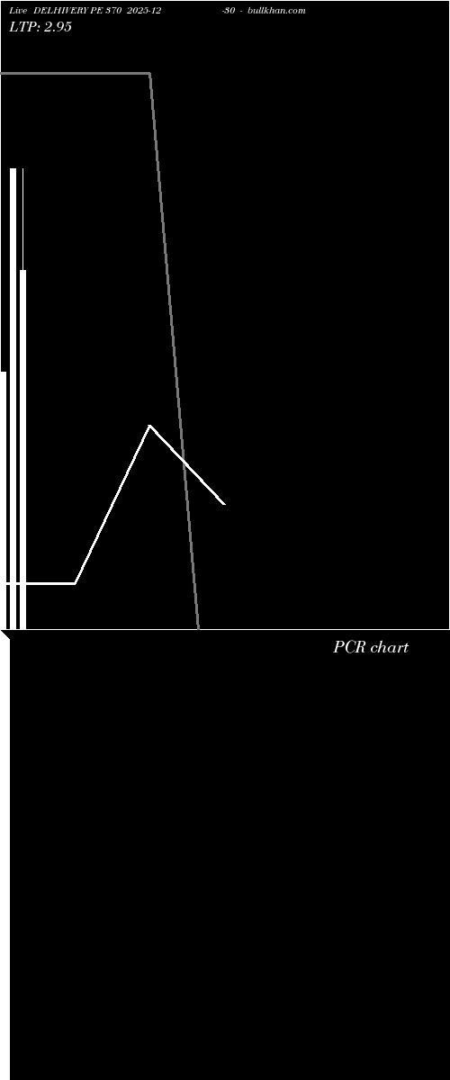  option chart DELHIVERY PE 370 2025-12-30 