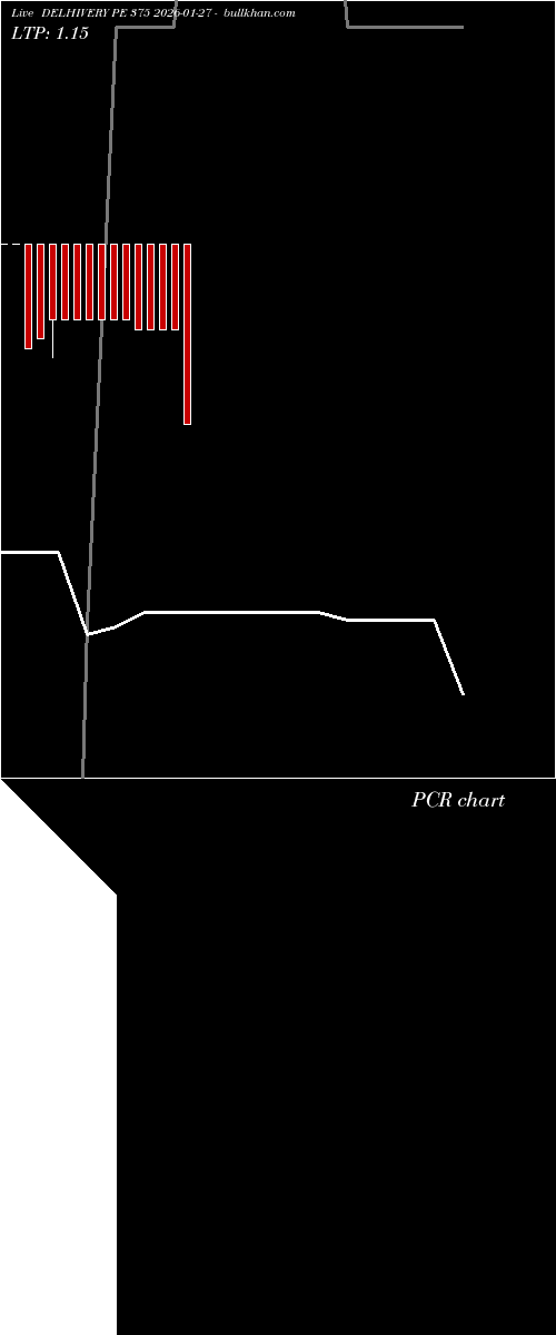  option chart DELHIVERY PE 375 2026-01-27 