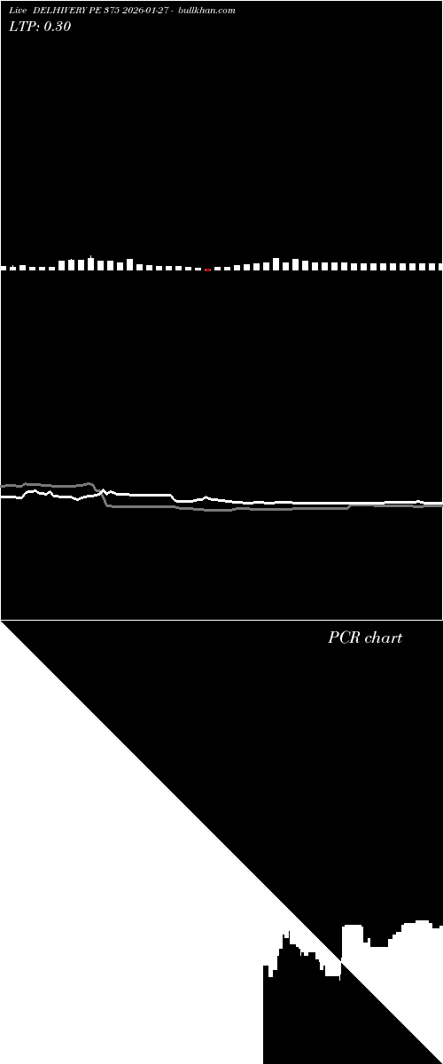  option chart DELHIVERY PE 375 2026-01-27 