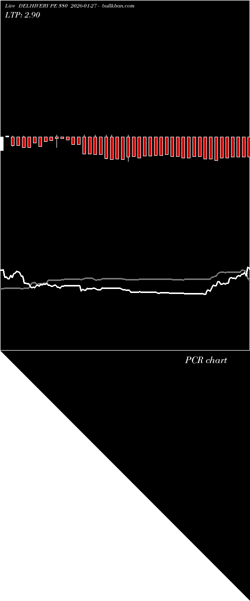  option chart DELHIVERY PE 380 2026-01-27 