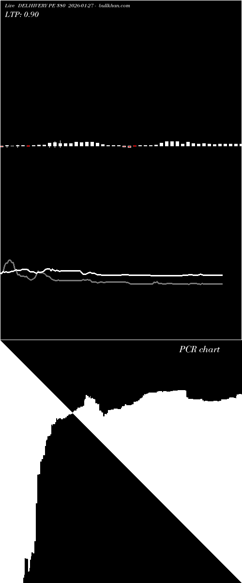  option chart DELHIVERY PE 380 2026-01-27 