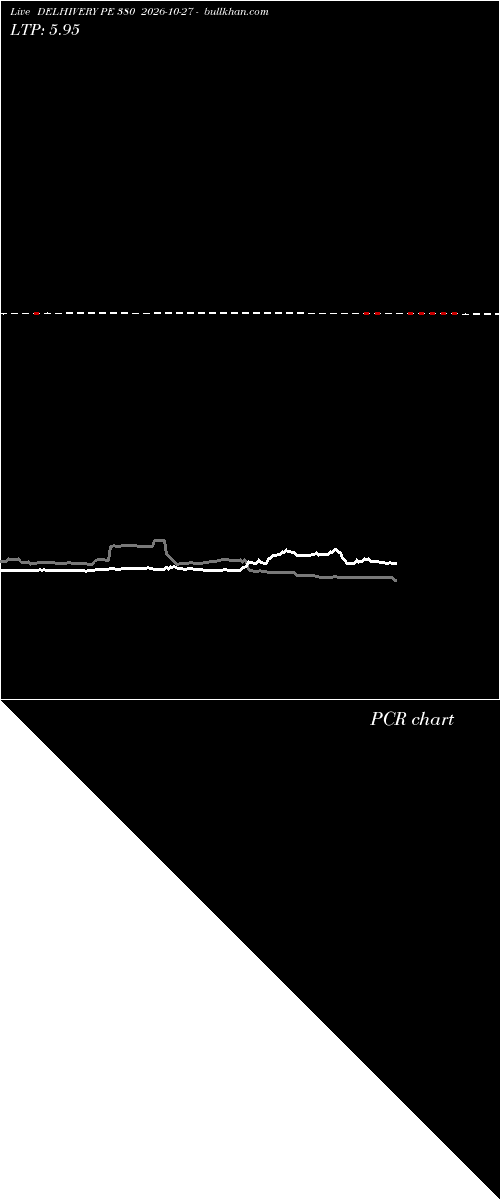  option chart DELHIVERY PE 380 2026-10-27 