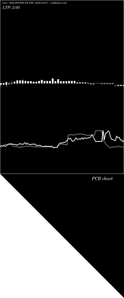  option chart DELHIVERY PE 380 2026-10-27 