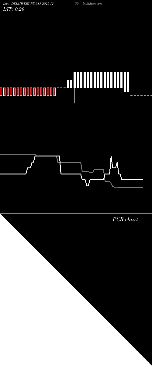  option chart DELHIVERY PE 385 2025-12-30 