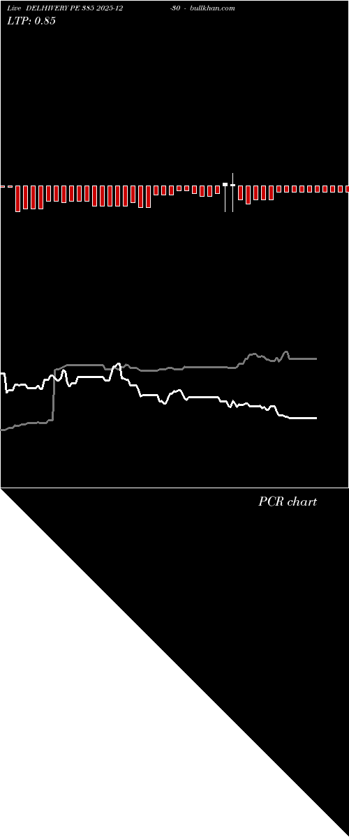  option chart DELHIVERY PE 385 2025-12-30 