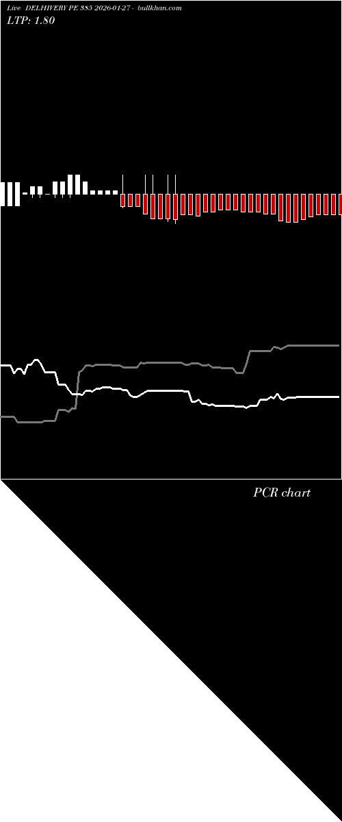  option chart DELHIVERY PE 385 2026-01-27 