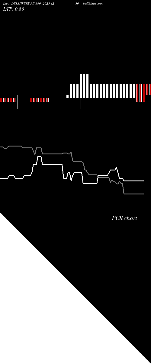  option chart DELHIVERY PE 390 2025-12-30 