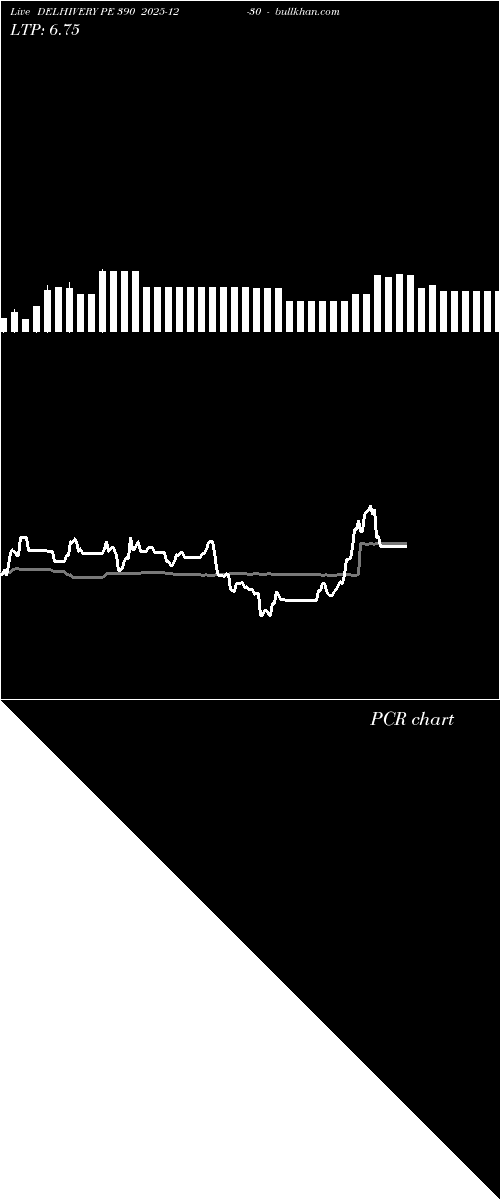  option chart DELHIVERY PE 390 2025-12-30 