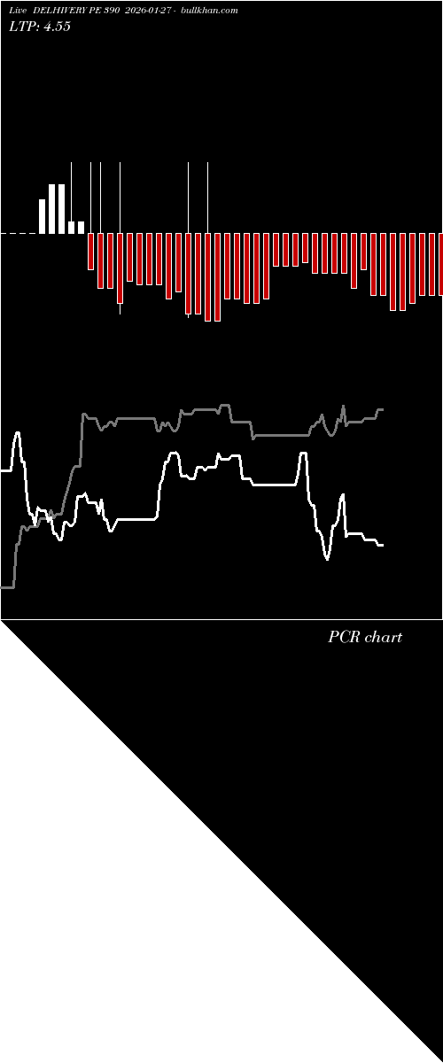  option chart DELHIVERY PE 390 2026-01-27 