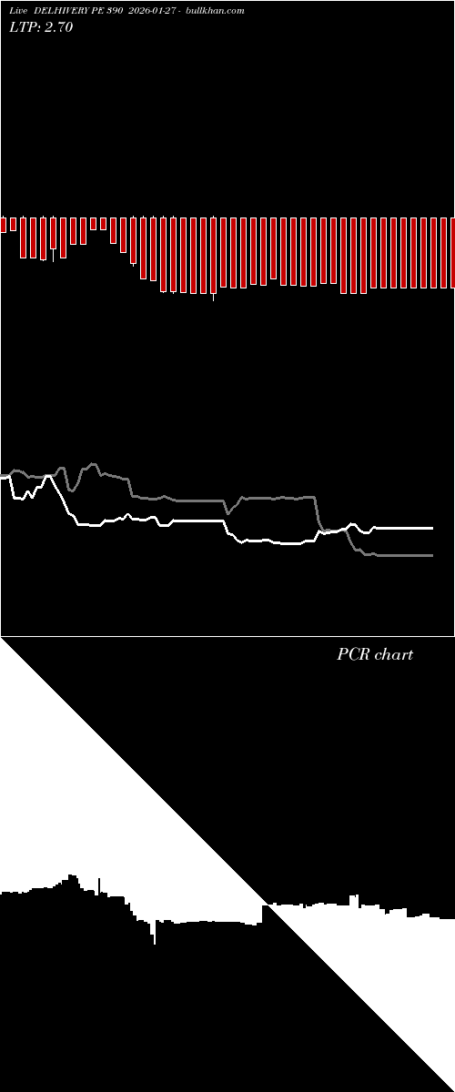  option chart DELHIVERY PE 390 2026-01-27 