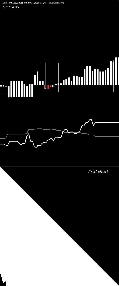  option chart DELHIVERY PE 390 2026-01-27 