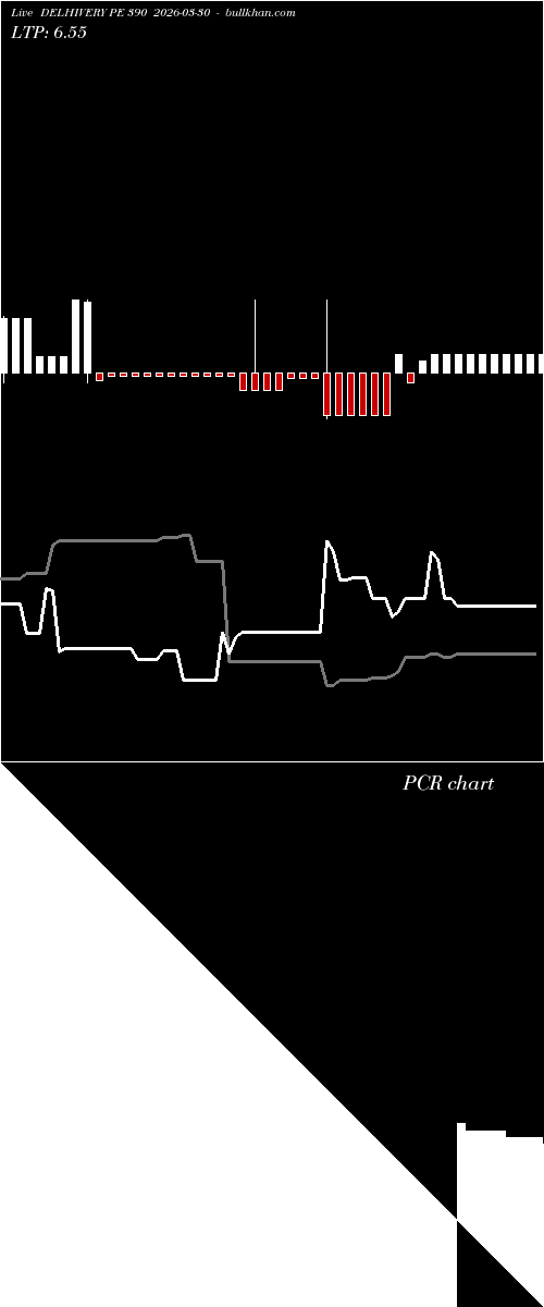  option chart DELHIVERY PE 390 2026-03-30 