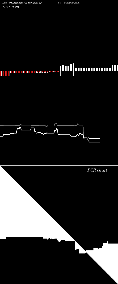  option chart DELHIVERY PE 395 2025-12-30 