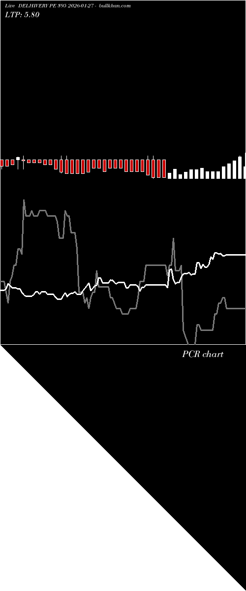  option chart DELHIVERY PE 395 2026-01-27 
