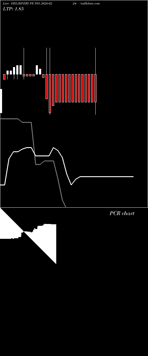  option chart DELHIVERY PE 395 2026-02-24 