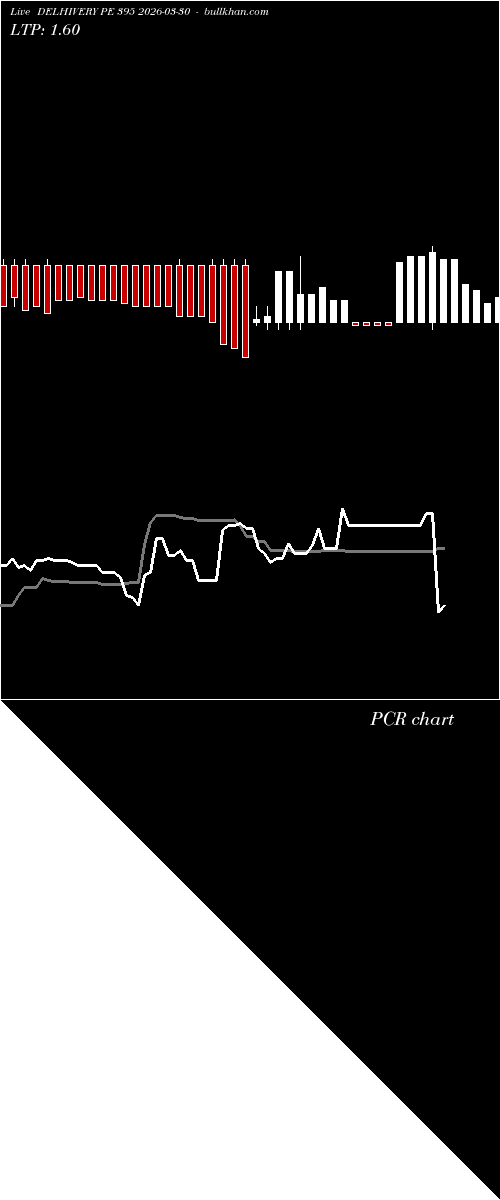  option chart DELHIVERY PE 395 2026-03-30 
